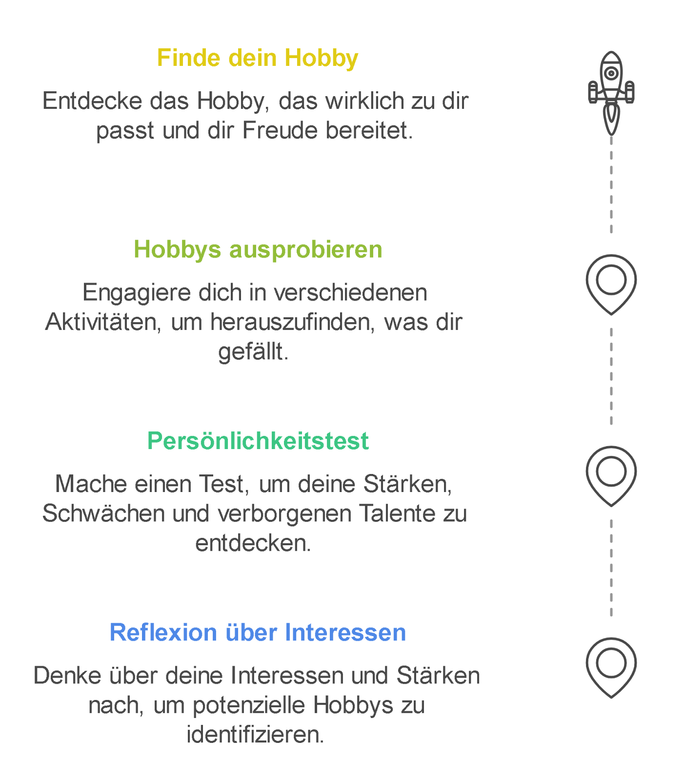 Welches Hobby passt zu mir? Tipps zur Auswahl 1 Infografik mit dem Titel „Dein Weg zum richtigen Hobby“ zeigt vier farbig markierte Schritte: 1) „Finde dein Hobby“ – ein passendes und freudebringendes Hobby entdecken, 2) „Hobbys ausprobieren“ – verschiedene Aktivitäten testen, 3) „Persönlichkeitstest“ – Stärken und Talente ermitteln, 4) „Reflexion über Interessen“ – über Vorlieben und Fähigkeiten nachdenken. Rechts verläuft eine gestrichelte Linie mit Icons (Rakete, Standortmarkierungen) als Symbol für einen Weg oder eine Reise.