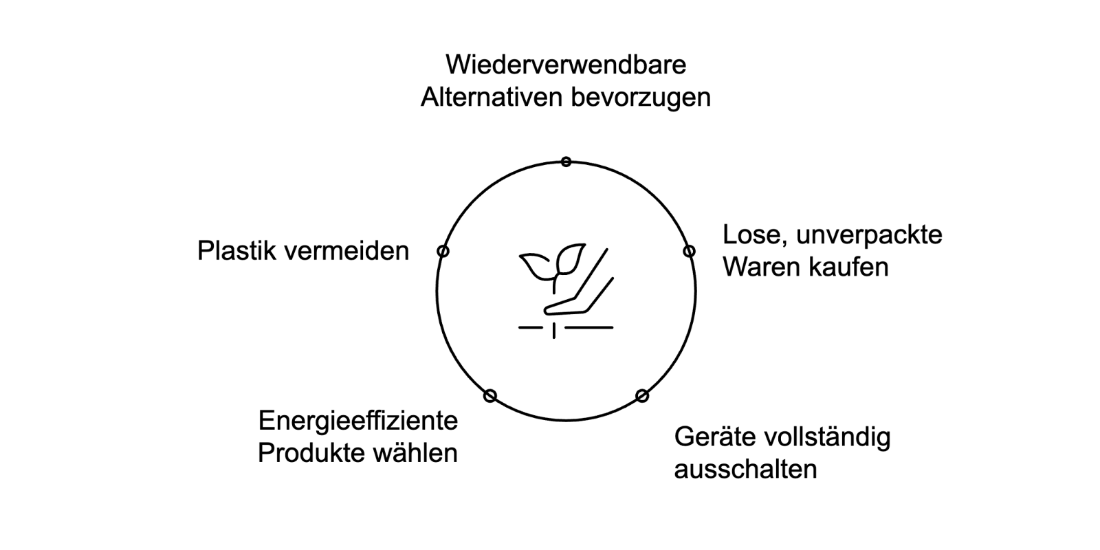 Welches Verhalten ist umweltbewusst? Tipps für mehr Nachhaltigkeit im Alltag 1 AD 4nXdyaRo2ypnNIUwcM2wyUOxgneDA6sHhzCCJ84XNDZWA bt ZZtWF