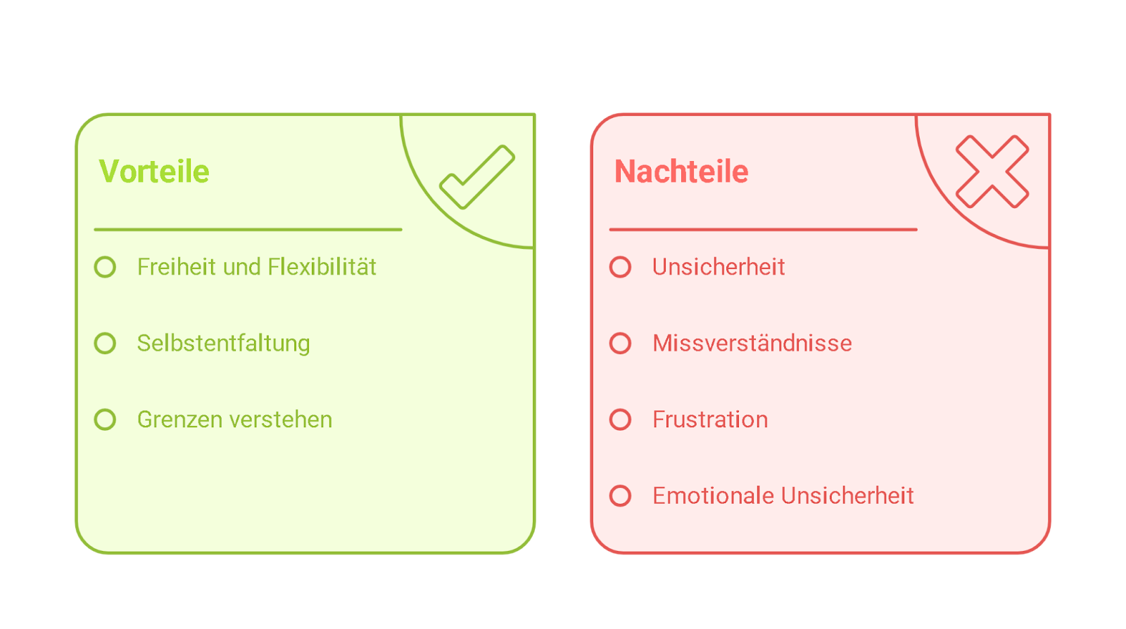 Was ist eine Situationship? Alles, was du über den Dating Trend wissen musst 1 Grafik mit zwei farblich getrennten Boxen zur Darstellung der Vor- und Nachteile einer Situationship. Die linke, grüne Box listet die Vorteile auf: „Freiheit und Flexibilität“, „Selbstentfaltung“ und „Grenzen verstehen“. Die rechte, rote Box zeigt die Nachteile: „Unsicherheit“, „Missverständnisse“, „Frustration“ und „Emotionale Unsicherheit“.